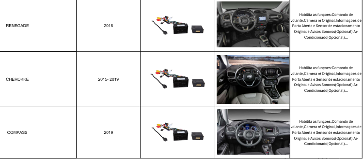 CHICOTE CANBUS  JEEP RENEGADE 2018 /  CHEROKKE 2015- 2019 /  COMPASS 2019 /  COMANDER 2018