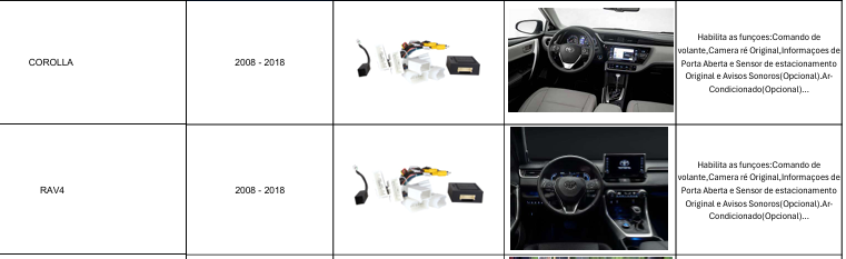 CHICOTE CANBUS  TOYOTA - COROLLA 2008 > 2018- RAV4 2008 > 2018 KIT DE CONTROLE DO COMANDO MULTIFUNCAO