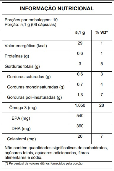 Omega 3 Natuser, 60cps.