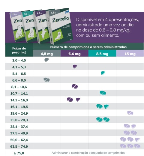 ZENRELIA TAB 4,8MG X 30 COMPRIMIDOS