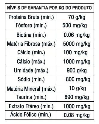 JELY GATOS SNACK CREMOSO ATUM E CARANGUEJO 70G COM 5 UNIDADES