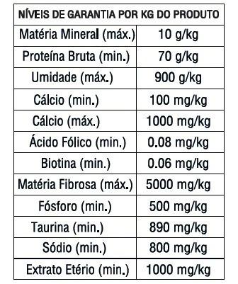 JELY GATOS SNACK CREMOSO FRANGO 70G COM 5 UNIDADES