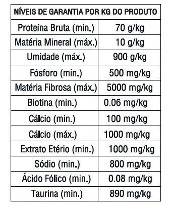 JELY GATOS SNACK CREMOSO SALMAO E ATUM 70G COM 5 UNIDADES