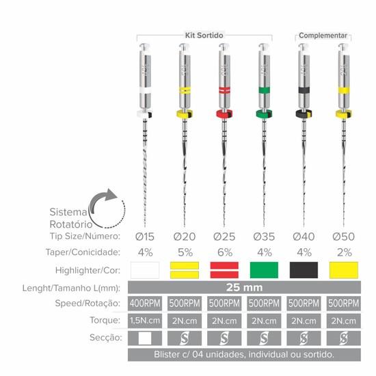 Kit Lima Rotatória Sequence Spin 1ª Série Sortida 25mm - Mk Life