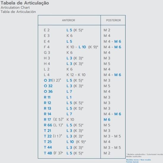 DENTE TRILUX M6 INF 1A VIPI