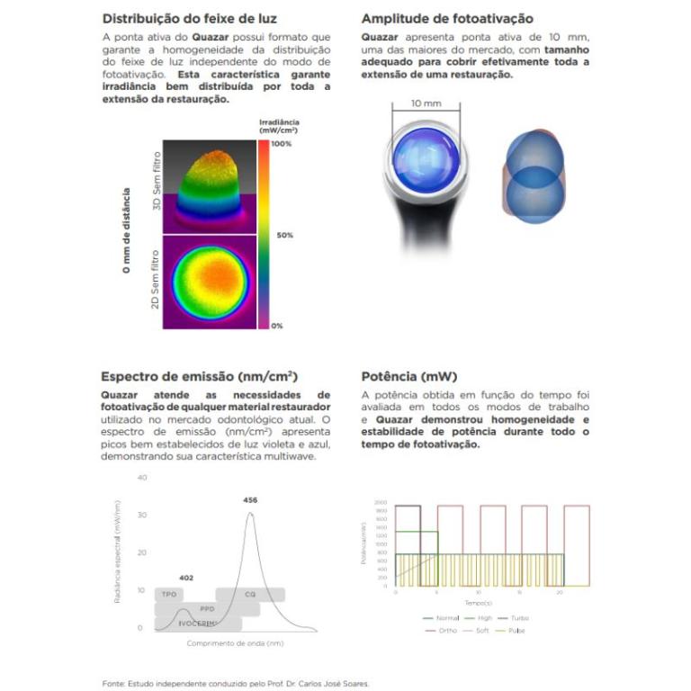 FOTOPOLIMERIZADOR QUAZAR ROCKET GRAY FGM