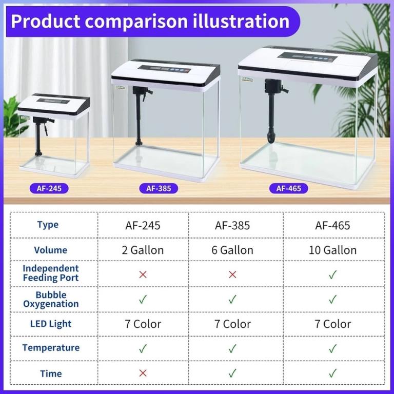 AQUARIO AF-245 C/ SIST. DE FILTRAGEM, LUMINARIA TOUCH C/ VARIOS CENARIOS TERMOMETRO DIG. 110V BRANCO 8,5LT