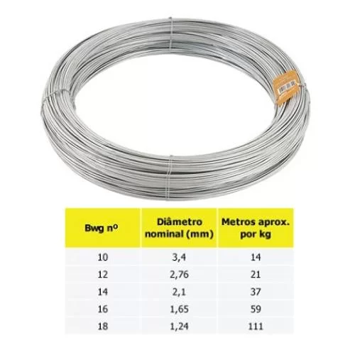 ARAME GALVANIZADO 18