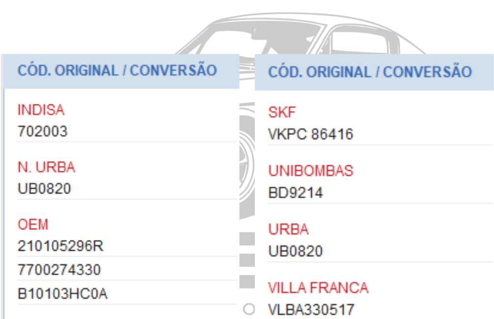 BOMBA DE AGUA RENAULT CLIO MEGANE SCENIC KANGOO LAGUNA SANDERO / NISSAN MARCH VERSA - 1.6 16V