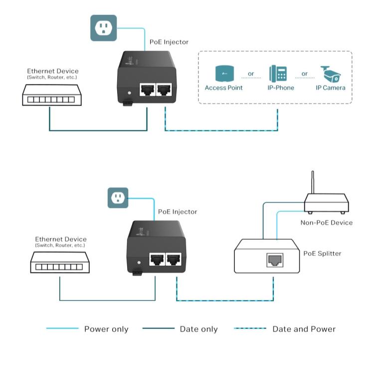 FONTE TP-LINK TL-POE160S OMADA POE+ INJECTOR GIGABIT 30W