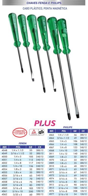 CHAVE PHILLIPS CRV 1/4 X 1.1/2" PL