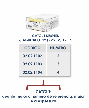 CATGUT SIMPLES S/ AGULHA (1,5m) N° 4