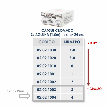 CATGUT CROMADO S/ AGULHA (1,5m) N° 1