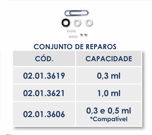 CONJUNTO DE REPAROS - REPOSIÇÃO CLASSIC E TWIN - 1,0ml
