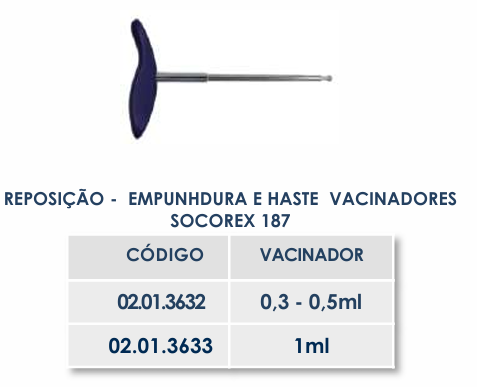 EMPUNHADURA E HASTE DE VACINADORES CLASSIC E TWIN - 1ml
