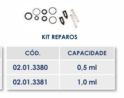 KIT REPAROS - REPOSIÇÃO VACINADOR SERENA - 0,5ml