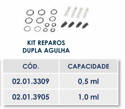 KIT REPAROS DUPLA AGULHA - REPOSIÇÃO VACINADOR SERENA - 1,0ml