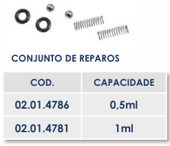 CONJUNTO DE REPAROS - REPOSIÇÃO VACINADOR KABER FLUXO CONTÍNUO - 1,0ml