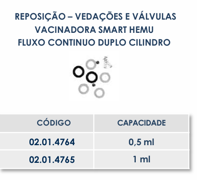 REPOSIÇÃO - VEDAÇÕES E VÁLVULAS VACINADORA SMART HEMU FLUXO CONTÍNUO DUPLO CILINDRO - 0,5ml